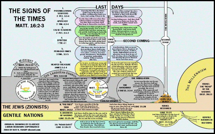 KJV PDF  DOC And Charts - Signs of The Times.png