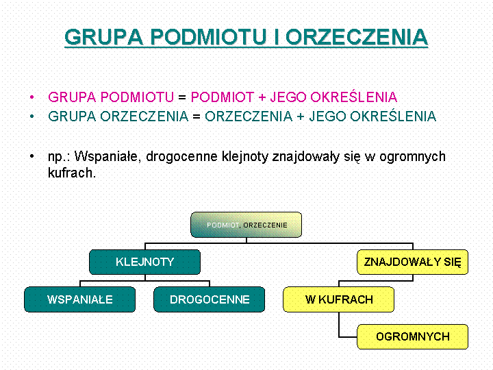 Informacje na tablicę - schemat_GRUPA_PODMIOTU_I_ORZECZENIA.gif