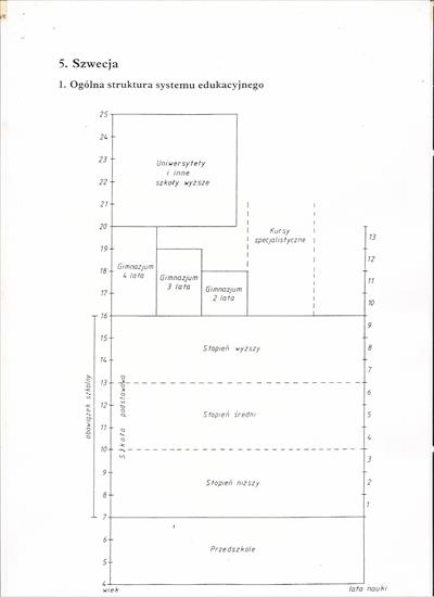 pedagogika1 - Ogólna struktura systemu edukacyjnego 004.jpg