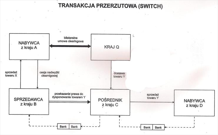 Handel Zagraniczny - transakcja przerzutowa switch.jpeg