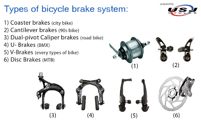 Rower - Brake systems.jpg
