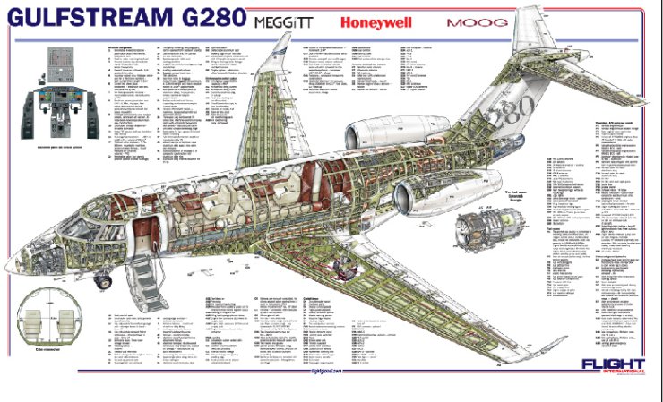Lotnictwo rysunki - Gulfstream G280.jpg