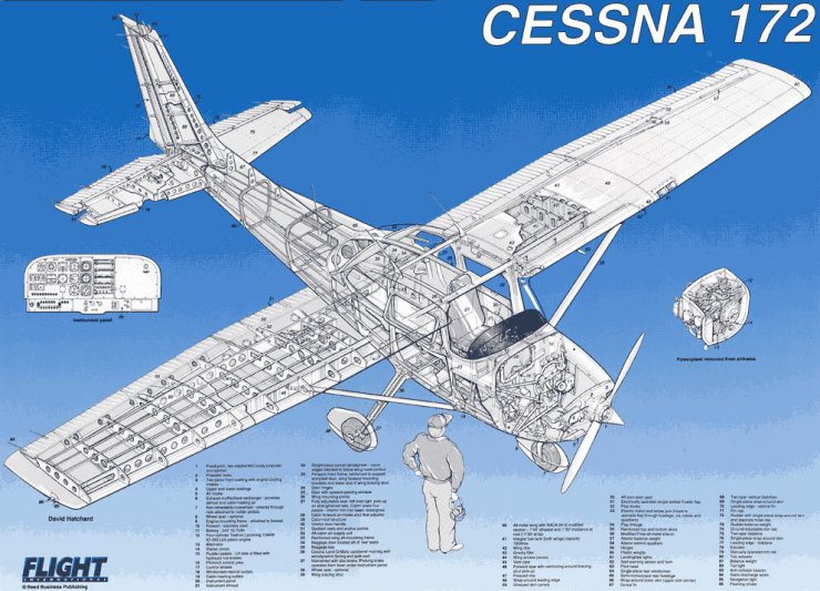 Samoloty - przekroje - Cessna 172.jpg