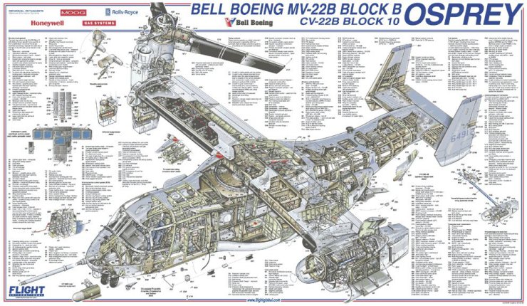 Lotnictwo rysunki - Bell Boeing MV-22B Osprey.jpg