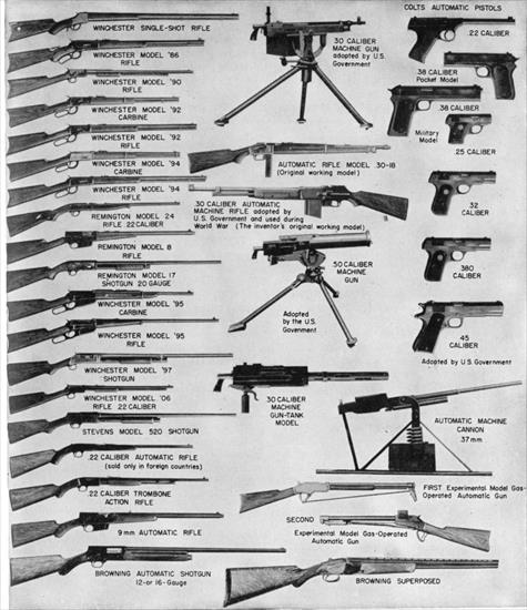 Pistolety i Karabiny Maszynowe - Products of John M. Brownings Genius..jpg